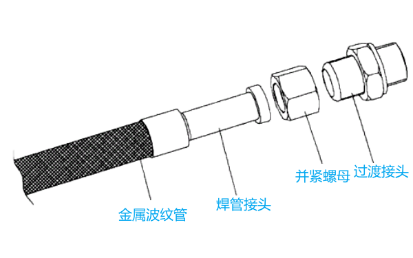 柴油机燃油高压进油管（活接头）.png