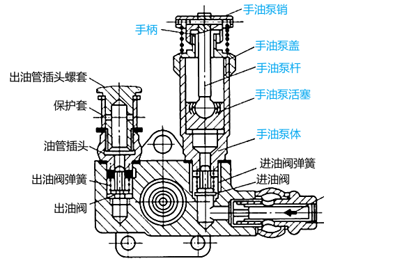 活塞式输油泵结构图（带手油泵）.png