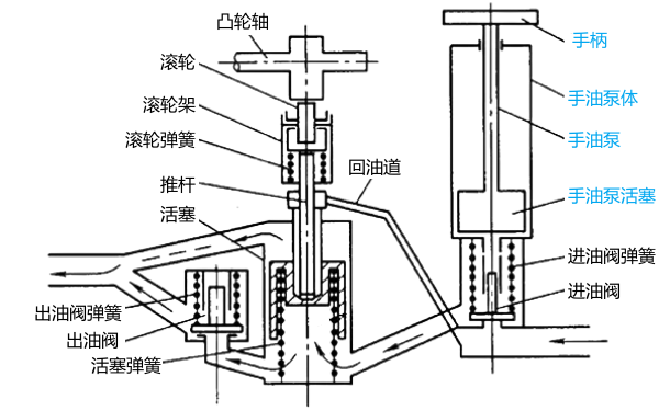 柴油机输油泵原理图（带手油泵）.png